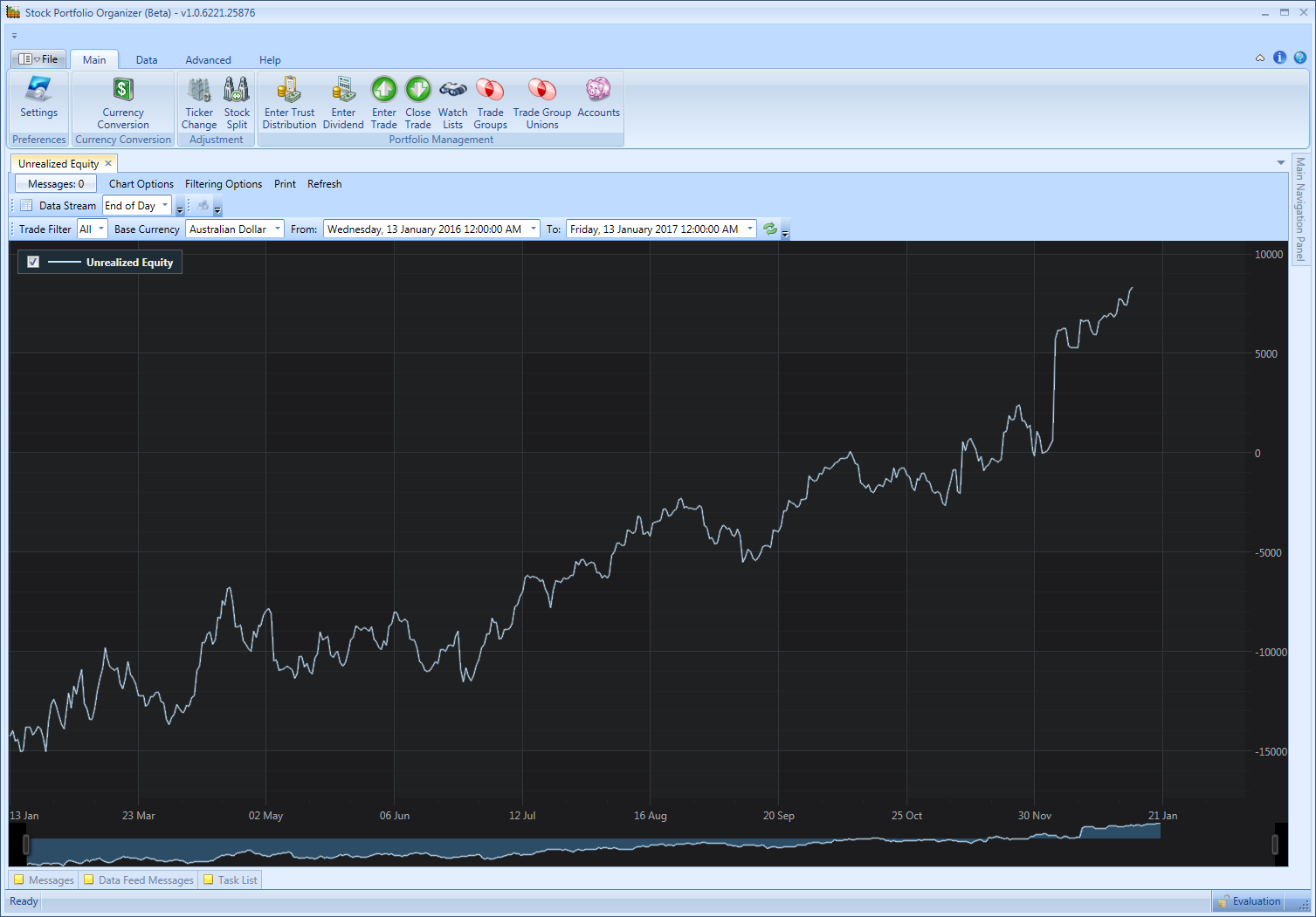 Equity Chart Software