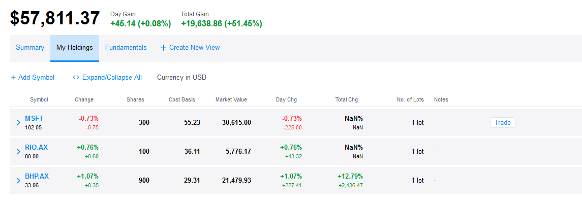 Python code to get realtime stock prices from Yahoo Finance, by Harinath  Selvaraj, coding&stuff