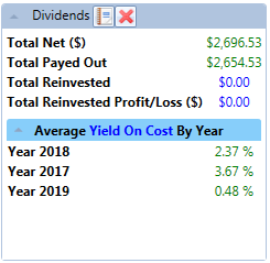 Dividends Summary Panel