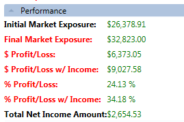 Performance Section of Trade Details Panel