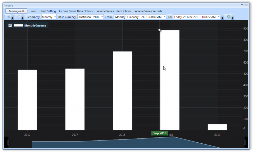 Income Bar Chart | Stock Portfolio Organizer